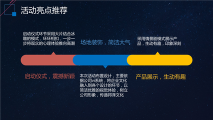 產品發布會暨企業形象策劃全案