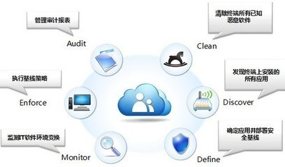 金山KingCloud私有云安全平臺正式上線，為企業(yè)信息化安全保駕護(hù)航