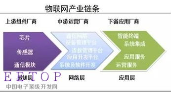 物聯(lián)網(wǎng)浪潮下，互聯(lián)網(wǎng)信息服務的新藍海與投資機遇