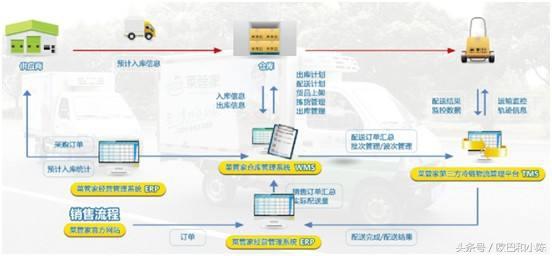 物聯(lián)網(wǎng)服務(wù) 商業(yè)應(yīng)用的核心要素與未來趨勢(shì)
