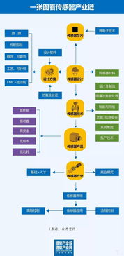 破局中國(guó)物聯(lián)網(wǎng)之殤 以傳感器與信息服務(wù)雙輪驅(qū)動(dòng)突圍