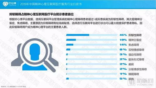 2019中國(guó)精神心理互聯(lián)網(wǎng)醫(yī)療服務(wù)行業(yè)白皮書 物聯(lián)網(wǎng)服務(wù)的融合與展望